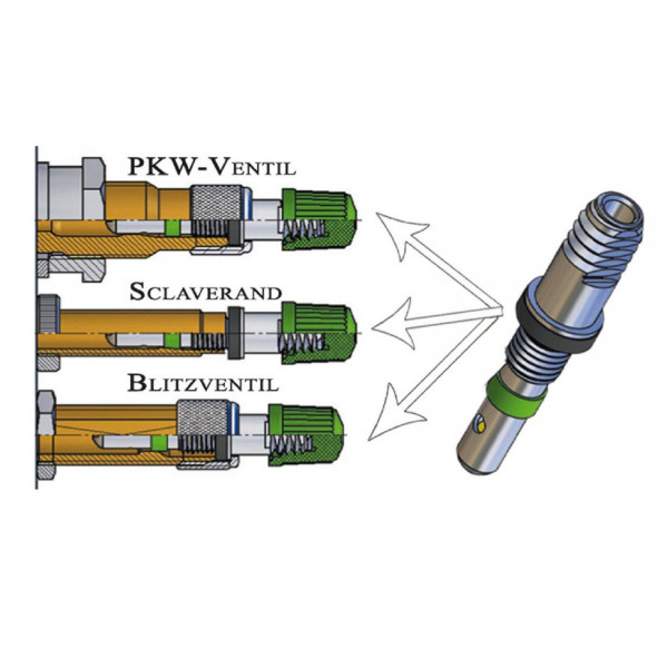 Alligator Ventileinsatz Komplettset UNIVERSAL f. alle Ventile